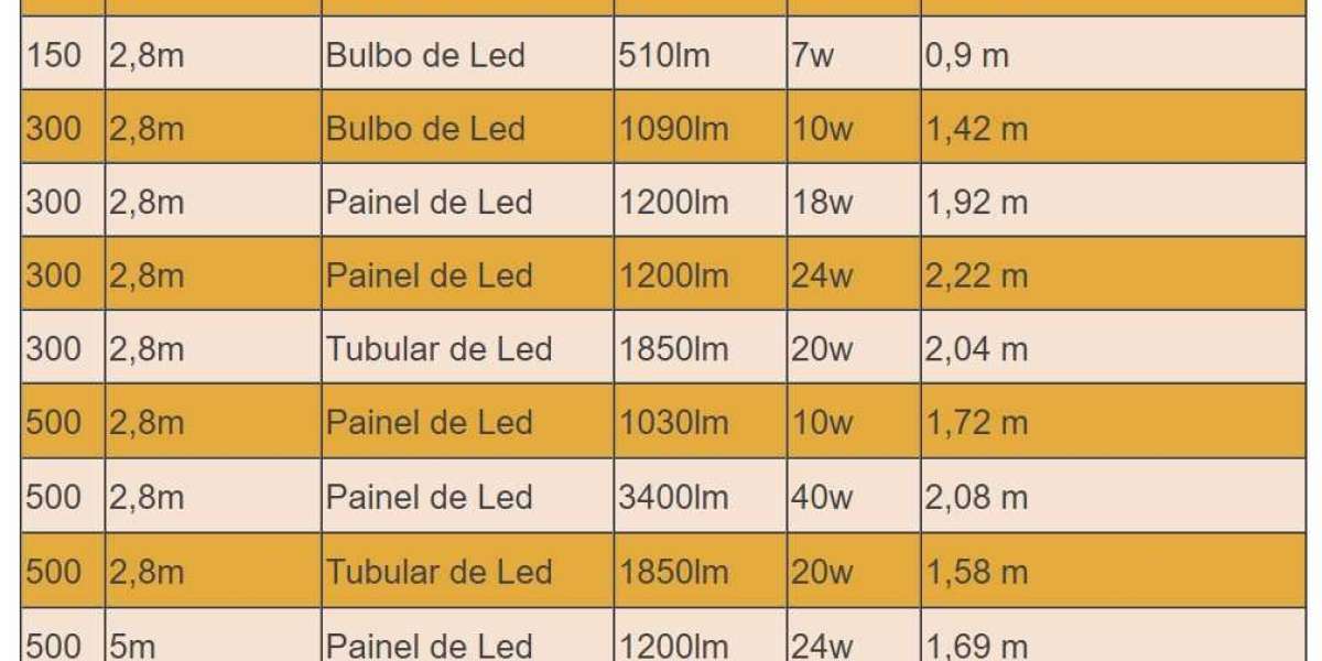 Led Lighting Room Calculator