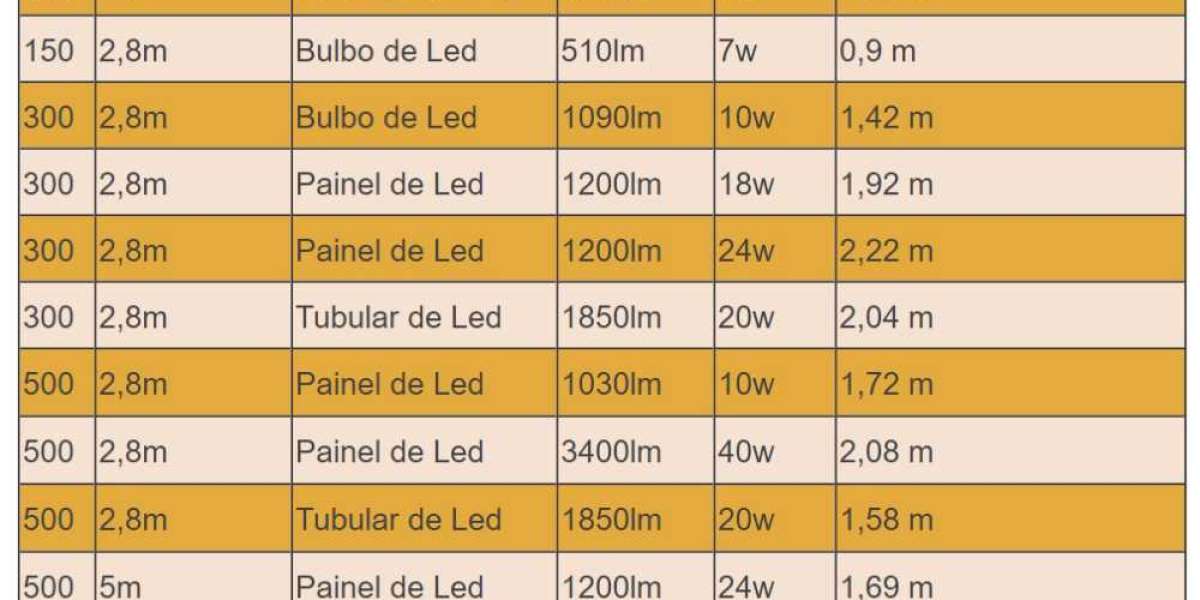 Cómo iluminar una sala de estar LEDBOX 2024