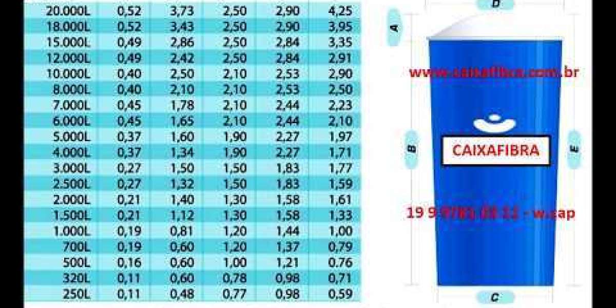 ¿Cuál es el mejor material para tanques de agua?