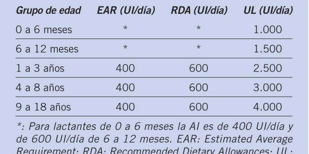 Los beneficios de combinar el colágeno con la biotina como una fuente de eterna juventud Salud La Revista