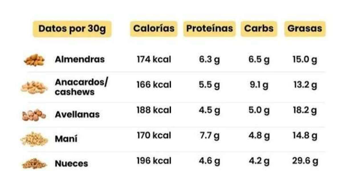 La Biotina Qué es, Beneficios y Propiedades Nost