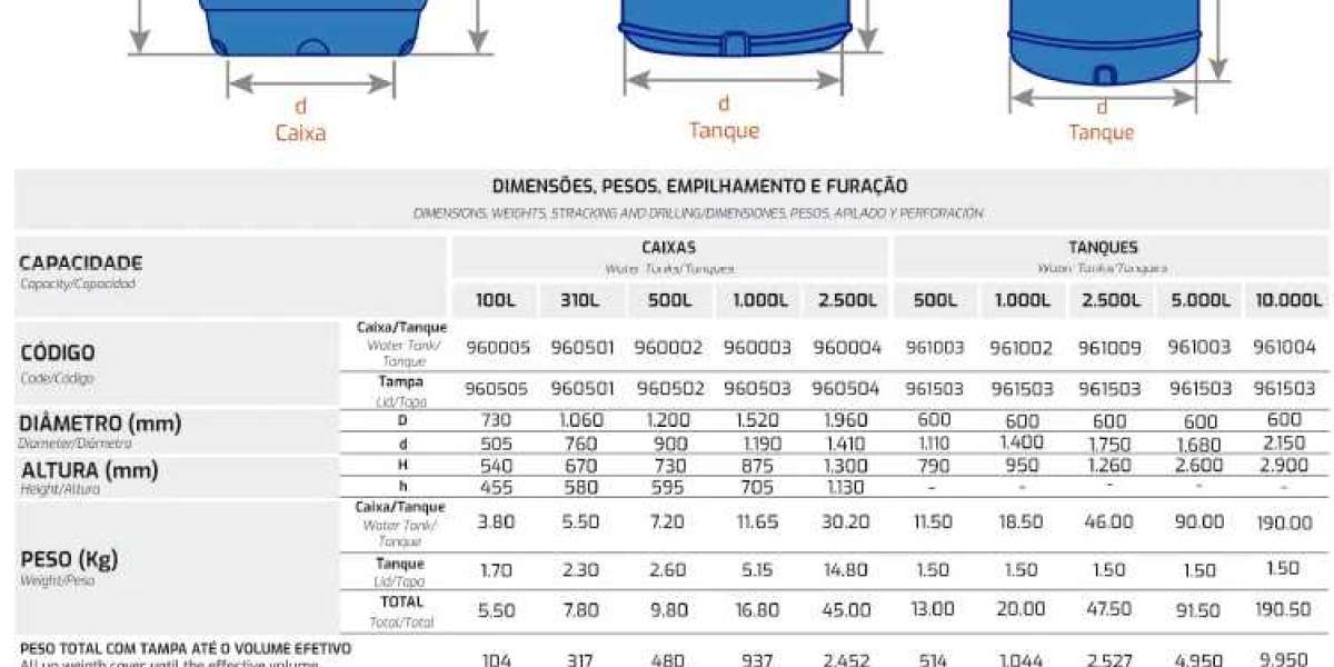 Classic Corrugated Galvanized Steel Water Storage Tanks