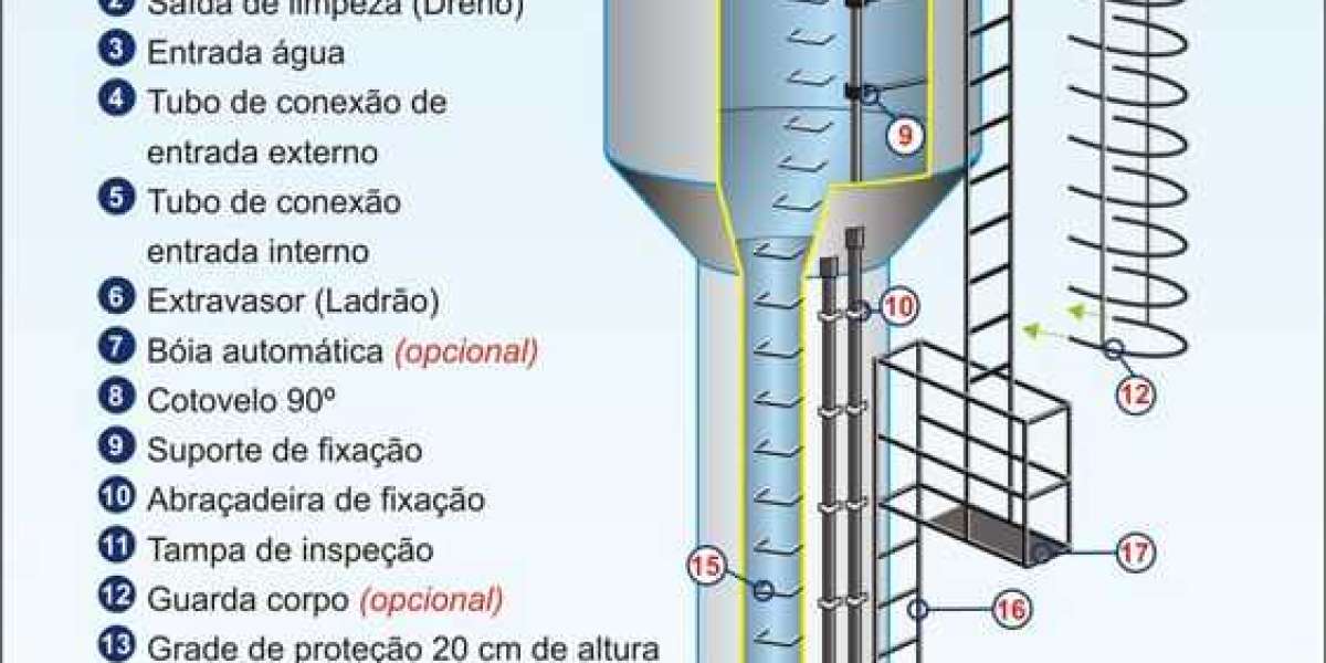 Water Tank Specifications Capacity, Size, Weight National Poly Industries